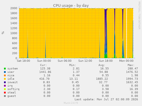 CPU